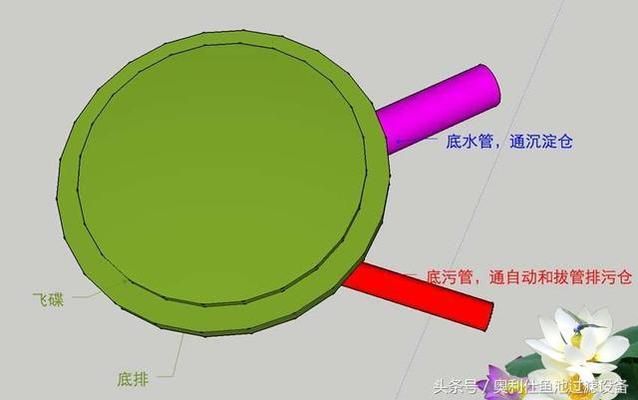 地缸魚缸中央底排75mm孔要用多大的管？？：地缸魚缸中央底排75mm孔要用多大的管 魚缸百科 第2張