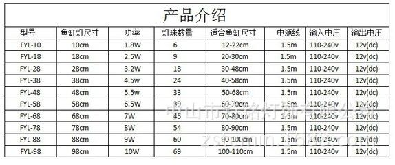 龍魚專用燈是多少伏的：如何選擇龍魚專用燈 龍魚百科 第4張