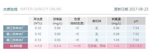 申古銀版魚適宜水質(zhì)指標：關于申古銀版魚適宜水質(zhì)指標并沒有完全相關的直接答案 龍魚百科 第5張