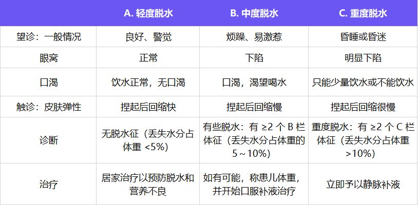 小紅龍專用藥物使用指南：小紅龍抗生素療程管理,小紅龍抗生素療程管理方法 紅龍魚百科 第4張