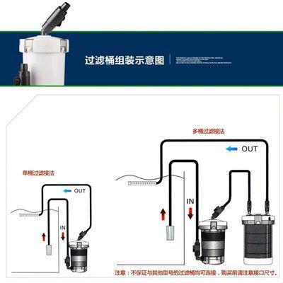 魚缸水泵安裝說明：魚缸水泵安裝指南