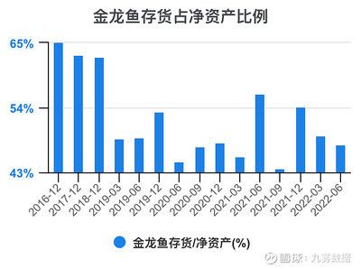 紅龍魚側(cè)游怎么回事：如何判斷紅龍魚營(yíng)養(yǎng)不良，紅龍魚側(cè)游的緊急處理措施 紅龍魚百科 第2張