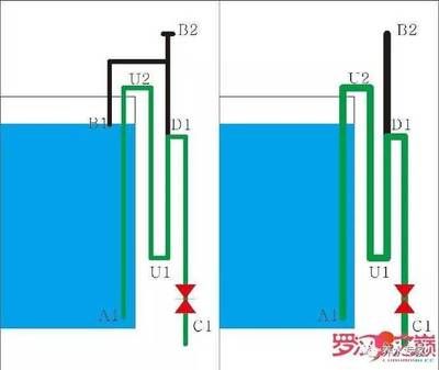 魚缸虹吸怎么控制水位：魚缸虹吸控制水位方法