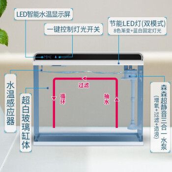 森森魚缸高端系列叫什么：探索森森魚缸 魚缸百科 第5張