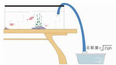 魚缸虹吸裝置：魚缸虹吸裝置是一種利用虹吸原理進行水循環(huán)和清潔的設備 魚缸百科 第5張