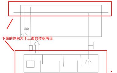 魚缸底濾擺放視頻講解：魚缸底濾擺放方法 魚缸百科 第5張