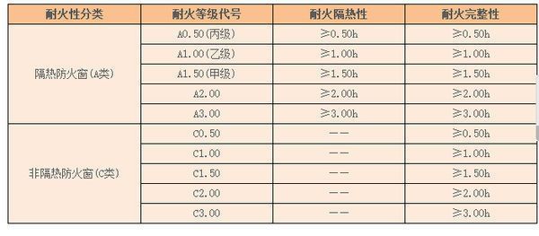 魚缸隔熱材料的防火安全標準：魚缸隔熱材料的選擇 魚缸百科 第3張