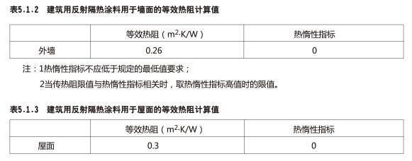 魚缸隔熱材料的防火安全標準：魚缸隔熱材料的選擇 魚缸百科 第5張