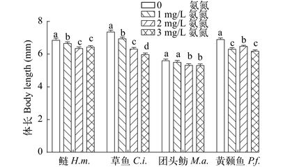 龍魚箭蟲多高溫度死亡了：如何通過調(diào)節(jié)水溫來管理龍魚健康