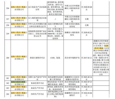 金龍魚怎么做檢疫：進境觀賞水生動物指定隔離檢疫場使用申請 龍魚百科 第2張