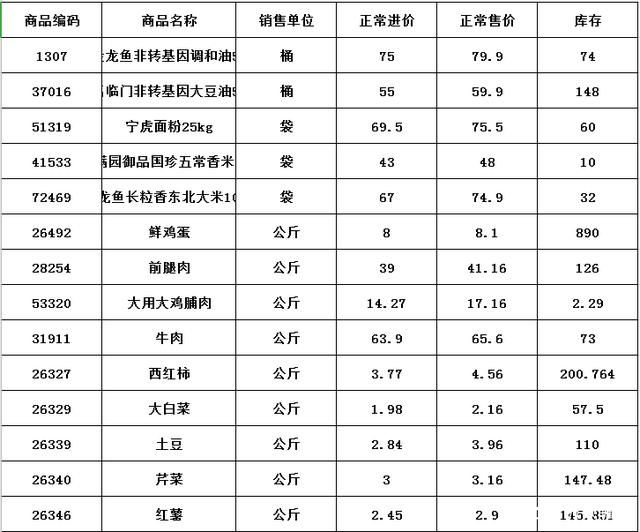 龍魚市場價格行情分析：龍魚市場價格行情受到多種因素影響龍魚市場價格波動較大