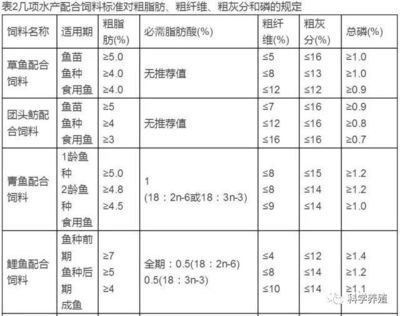 龍魚吃什么飼料好：關(guān)于龍魚飼料選擇的詳細(xì)信息 龍魚百科