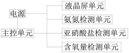 如何檢測(cè)魚(yú)缸中的有害細(xì)菌：檢測(cè)魚(yú)缸中的有害細(xì)菌 魚(yú)缸百科 第2張