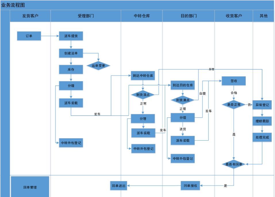 祥龍魚場發(fā)貨流程詳細解析：祥龍魚場發(fā)貨前需要做好一系列的準備工作準備工作 龍魚百科 第3張