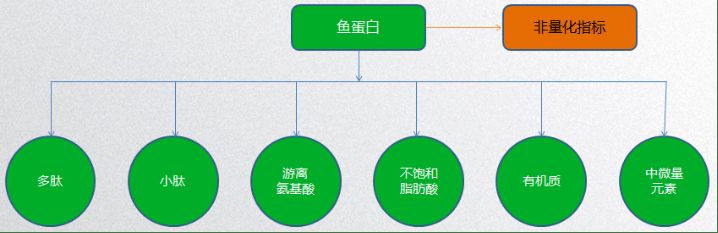 雪龍魚飼料中添加植物蛋白效果：雪龍魚飼料中植物蛋白替代方案 龍魚百科 第3張