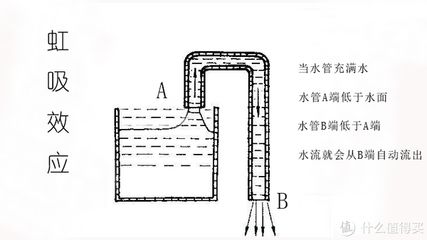 魚(yú)缸虹吸系統(tǒng)diy教程：如何自制魚(yú)缸虹吸系統(tǒng) 魚(yú)缸百科 第3張