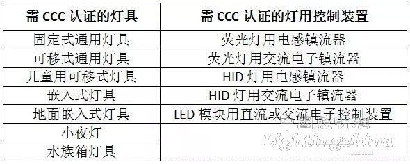 水族箱LED燈與熒光燈對比：水族箱led燈與熒光燈的區(qū)別 水族燈（魚缸燈） 第5張