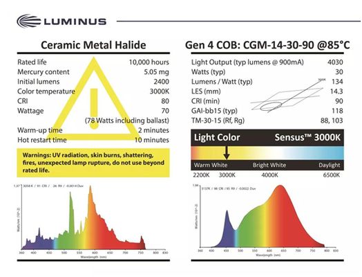 全光譜LED燈市場發(fā)展趨勢：全光譜led燈市場正在經歷快速增長，推動行業(yè)進一步發(fā)展 水族燈（魚缸燈） 第3張