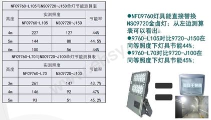 LED燈與金鹵燈的能耗對(duì)比：led燈與金鹵燈的區(qū)別 水族燈（魚缸燈） 第2張