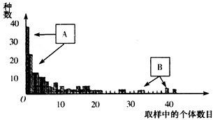 水生植物燈光誘捕效果：水生植物燈光誘捕對水生植物的影響研究，水生植物光合作用受影響 水族燈（魚缸燈） 第3張