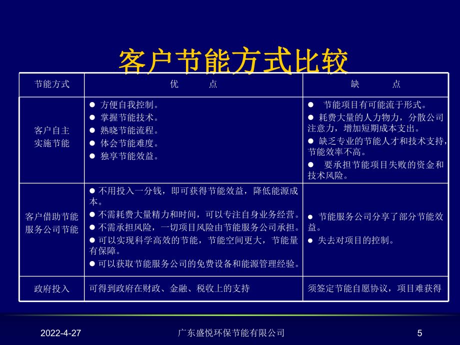 水族燈節(jié)能模式對比分析：led水草燈節(jié)能效果實測 水族燈（魚缸燈） 第2張