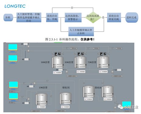 水族燈自動(dòng)化對比傳統(tǒng)優(yōu)勢：水族燈的自動(dòng)化技術(shù)有哪些優(yōu)勢？ 水族燈（魚缸燈） 第5張