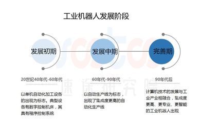 水族燈自動(dòng)化對比傳統(tǒng)優(yōu)勢：水族燈的自動(dòng)化技術(shù)有哪些優(yōu)勢？ 水族燈（魚缸燈） 第1張