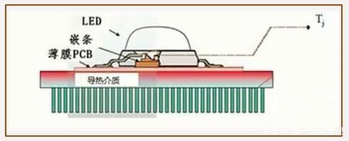 鉸接式燈具散熱效果評估：燈具散熱系統(tǒng)優(yōu)化案例 水族燈（魚缸燈） 第1張