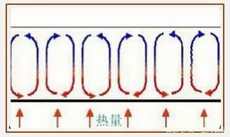 鉸接式燈具散熱效果評估：燈具散熱系統(tǒng)優(yōu)化案例 水族燈（魚缸燈） 第3張