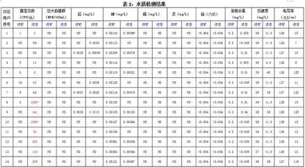 細(xì)線銀版魚水質(zhì)監(jiān)測(cè)頻率：細(xì)線銀版魚水質(zhì)監(jiān)測(cè)頻率建議 細(xì)線銀板魚苗 第6張