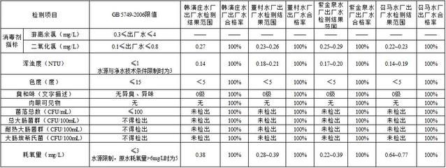 銀板魚混養(yǎng)水質(zhì)檢測(cè)頻率：銀板魚混養(yǎng)時(shí)水質(zhì)檢測(cè)頻率在每天一次，水質(zhì)檢測(cè)頻率在每天一次 細(xì)線銀板魚苗 第4張