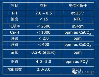 大型魚類飼養(yǎng)水質(zhì)要求：飼養(yǎng)銀龍魚時(shí)需要注意的水質(zhì)要求 龍魚百科 第2張