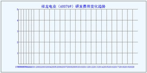 祥龍魚(yú)場(chǎng)新品種研發(fā)歷程：品祥龍魚(yú)場(chǎng)新品種研發(fā)歷程 龍魚(yú)百科 第1張