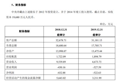 獐子島公司財務(wù)狀況分析：對獐子島公司財務(wù)狀況的簡要分析 龍魚百科 第1張