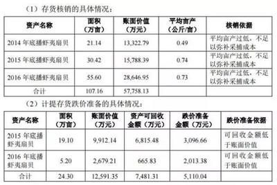 獐子島公司財務(wù)狀況分析：對獐子島公司財務(wù)狀況的簡要分析 龍魚百科 第3張