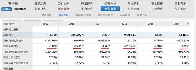 獐子島公司財務(wù)狀況分析：對獐子島公司財務(wù)狀況的簡要分析 龍魚百科 第4張