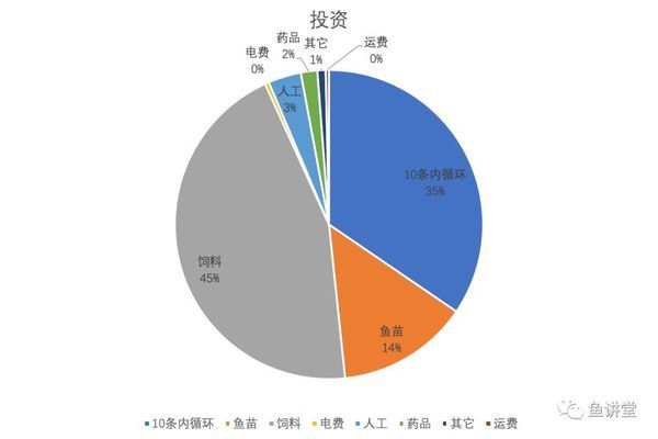 魚苗適應(yīng)新環(huán)境的最佳水溫：魚苗適應(yīng)新環(huán)境的最佳水溫信息 龍魚百科 第2張