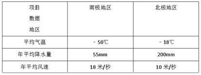 雪龍魚養(yǎng)殖科研數(shù)據(jù)查詢：深遠海設(shè)施養(yǎng)殖和三文魚養(yǎng)殖的相關(guān)信息 龍魚百科 第5張