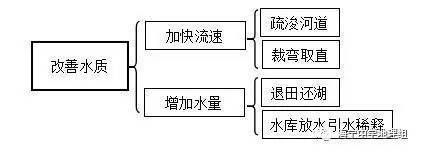 龍魚不吃食物能活幾天呀怎么回事兒：關于龍魚不吃食物的問題 水族問答 第2張