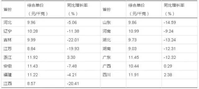 龍魚不吃食物怎么回事：龍魚不吃東西會有什么危險？ 水族問答 第2張