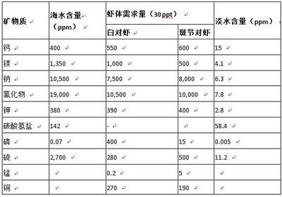 龍魚(yú)需要水質(zhì)ppm是多少：飼養(yǎng)龍魚(yú)需要嚴(yán)格控制水質(zhì)的各項(xiàng)指標(biāo)，龍魚(yú)水質(zhì)管理的常見(jiàn)誤區(qū) 龍魚(yú)百科 第4張