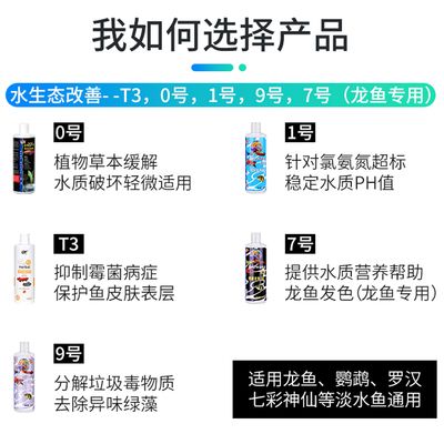 龍魚專用藥水有哪些：龍魚專用藥水使用指南 龍魚百科 第5張