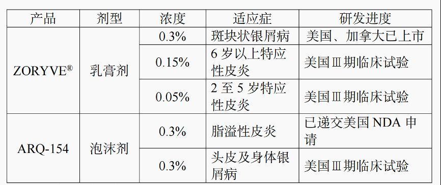 龍魚的功效：龍魚可以直接用于抗癌治療，營養(yǎng)師或相關(guān)專業(yè)人士回答 水族問答