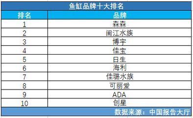 天水龍魚(yú)vs天水水族批發(fā)市場(chǎng)vs天水水族館vs天水魚(yú)缸批發(fā)市場(chǎng)vs祥龍魚(yú)場(chǎng)：天水魚(yú)缸批發(fā)市場(chǎng) 祥龍魚(yú)場(chǎng)各市分站 第3張