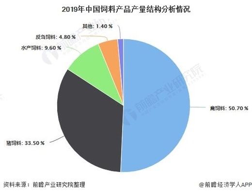 水族飼料市場競爭狀況：水族飼料市場競爭優(yōu)勢分析水族飼料市場競爭優(yōu)勢分析