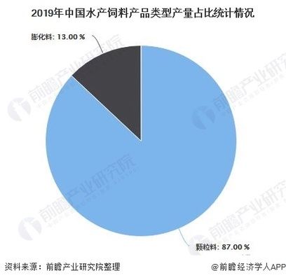 水族飼料市場競爭狀況：水族飼料市場競爭優(yōu)勢分析水族飼料市場競爭優(yōu)勢分析