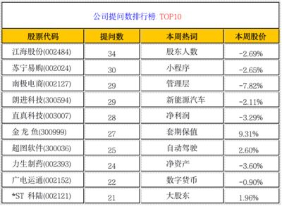 金龍魚未來(lái)兩三年的投資：金龍魚投資前景如何？ 龍魚百科 第2張