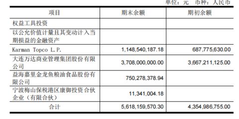 金龍魚未來(lái)兩三年的投資：金龍魚投資前景如何？ 龍魚百科 第1張