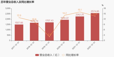 金龍魚(yú)凈利潤(rùn)增長(zhǎng)率多少?。航瘕堲~(yú)2018年凈利潤(rùn)增長(zhǎng)率為13.57% 龍魚(yú)百科 第2張