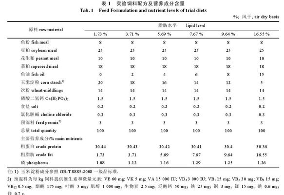 蝴蝶鯉魚苗飼料選擇指南：蝴蝶鯉飼料選擇指南 龍魚百科 第2張